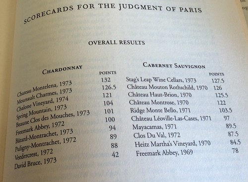 Judgement of Paris - California vs France and the Historic 1976 Paris Tasting That Revolutionized Wine 2